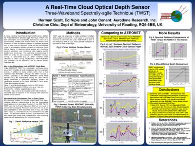 A Real-Time Cloud Optical Depth Sensor Three-Waveband Spectrally-agile Technique (TWST) Herman Scott, Ed Niple and John Conant; Aerodyne Research, Inc. Christine Chiu; Dept of Meteorology, University of Reading, RG6 6BB,