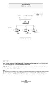 Channel Zero TV & Services spécialisés MISE À JOUR CRTC[removed] – a approuvé l’acquisition par Rogers Broadcasting Limited de l’actif de CJNT-DT de[removed]Ontario Inc., et la conversion de CJNT-DT en station 