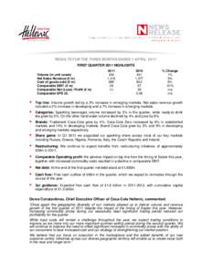 RESULTS FOR THE THREE MONTHS ENDED 1 APRIL 2011 FIRST QUARTER 2011 HIGHLIGHTS Volume (m unit cases) Net Sales Revenue (€ m) Cost of goods sold (€ m) Comparable EBIT (€ m)