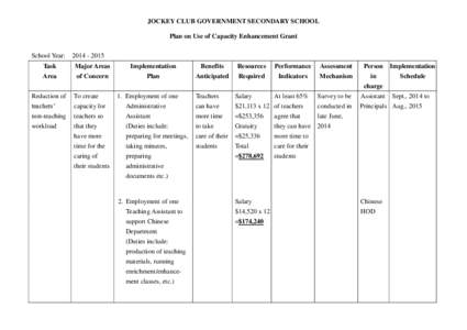 JOCKEY CLUB GOVERNMENT SECONDARY SCHOOL Plan on Use of Capacity Enhancement Grant School Year: Task Area