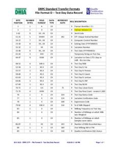 DRPC Standard Transfer Formats File Format D – Test Day Data Record BYTE POSITION  NUMBER