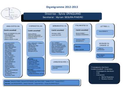 Organigramme 2012‐2013    Directrice : Sylvie CRINQUAND Secrétariat : Myriam SEGURA-PINEIRO