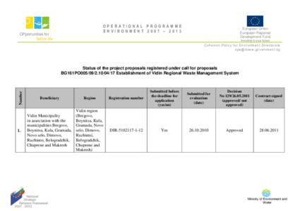 OPERATIONAL PROGRAMME ENVIRONMENT 2007 – 2013 OPportunities for better life