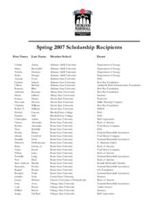 Spring 2007 Scholarship Recipients First Name Last Name  Member-School
