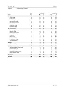 Year 12 StudyTable 2.2a Table 2.2 a