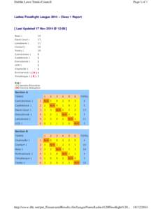 Dublin Lawn Tennis Council  Page 1 of 1 Ladies Floodlight League 2014 » Class 1 Report