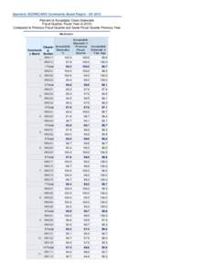 Quarterly SCORECARD Community Board Report - Q4 2012 Percent of Acceptably Clean Sidewalks Fiscal Quarter, Fiscal Year (4,2012) Compared to Previous Fiscal Quarter and Same Fiscal Quarter Previous Year Manhattan