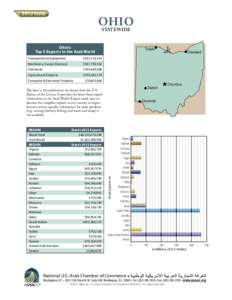 OHIO STATEWIDE Ohio’s Top 5 Exports to the Arab World Transportation Equipment