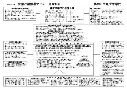 平成２６年度  授業改善推進プラン 飾区教育委員会の教育目標 ・自ら学び、進んで行動する自立した人間の育成