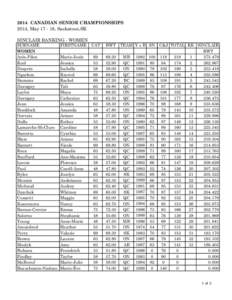 2014 CANADIAN SENIOR CHAMPIONSHIPS 2014, May, Saskatoon,SK SINCLAIR RANKING - WOMEN SURNAME WOMEN Arès-Pilon