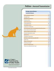 Feline—Aerosol Transmission foreign animal disease zoonotic disease Anthrax (Bacillus anthracis) Aspergillus spp. Bordetella bronchiseptica