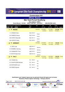 Communique #19 Official Results Men Team Pursuit Qualifying