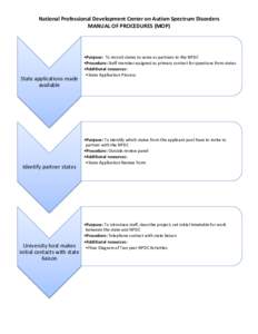 National Professional Development Center on Autism Spectrum Disorders MANUAL OF PROCEDURES (MOP) State applications made available