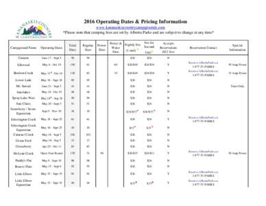 2016 Operating Dates & Pricing Information www.kananaskiscountrycampgrounds.com *Please note that camping fees are set by Alberta Parks and are subject to change at any time* Campground Name