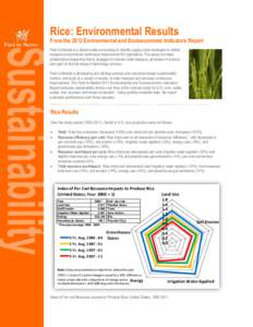 Rice: Environmental Results  From the 2012 Environmental and Socioeconomic Indicators Report Field to Market is a diverse alliance working to identify supply chain strategies to define, measure and promote continuous imp