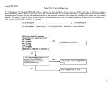 August 29, 2005  Rule[removed]Facility Changes On the 9 pages of this RULE ASSISTANCE TOOL we address the range of changes that can occur at a facility which have an effect on emissions and/or Air Quality Permits. Below on