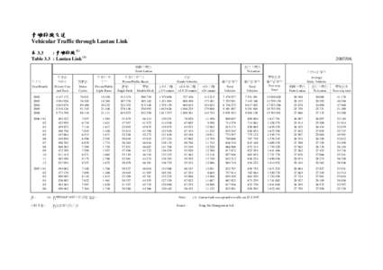 青嶼幹線交通 Vehicular Traffic through Lantau Link 表 3.3 : 青嶼幹線 (1) Table 3.3 : Lantau Link (1)