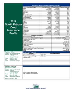 Insurance Plans Available in SOUTH DAKOTA Insurable Crops 2014 South Dakota Crop