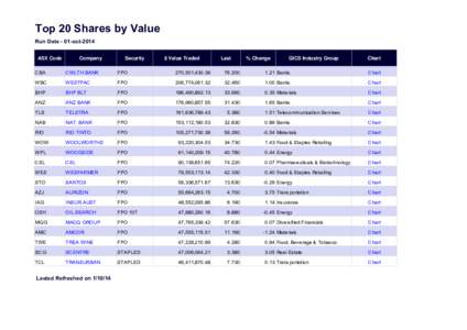 Top 20 Shares by Value Run Date - 01-oct-2014 ASX Code Company