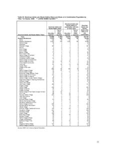 Table 16. American Indian and Alaska Native Alone and Alone or in Combination Population by 1 Tribe/ for Alaska: 2000 *** LIVING INSIDE ALASKA *** American Indian and Alaska Native Tribes Total