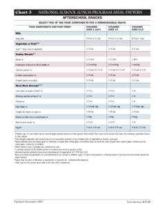 Chart 3  NATIONAL SCHOOL LUNCH PROGRAM MEAL PATTERN AFTERSCHOOL SNACKS SELECT TWO OF THE FOUR COMPONENTS FOR A REIMBURSABLE SNACK