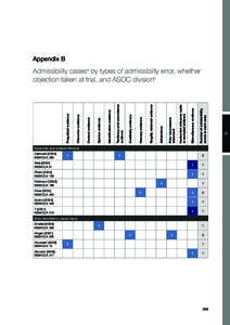 Character evidence / Case citation / Admission / Prior consistent statements and prior inconsistent statements / Jury / Hearsay / Law / Evidence law / Evidence