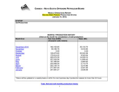 CANADA – NOVA SCOTIA OFFSHORE PETROLEUM BOARD WEEKLY OPERATIONS REPORT ENCANA DEEP PANUKE PRODUCTION STATUS (January 15, 2015) STATUS* ON PRODUCTION