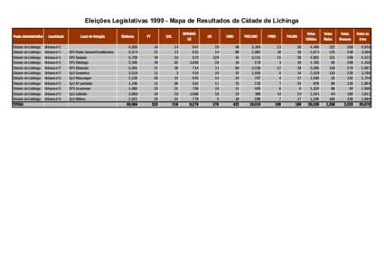 L0101 Cidade de Lichinga.xls