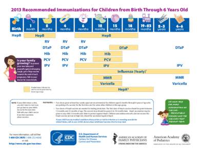 2013 Recommended Immunizations for Children from Birth Through 6 Years Old  Birth HepB  1