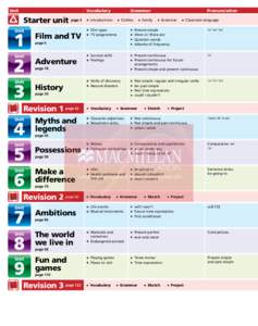 Auxiliary verb / Verb / Perfect / Shall and will / Irregular verb / Grammatical tense / Continuous and progressive aspects / Grammar / Linguistics / English grammar