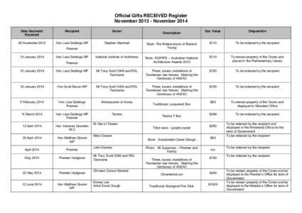 Official Gifts RECEIVED Register November[removed]November 2014 Date Declared/ Received  Recipient