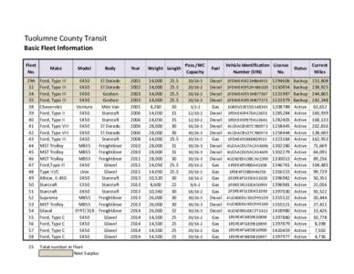 Tuolumne County Transit  Basic Fleet Information Fleet No.