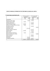 NOTES TO FINANCIAL STATEMENTS FOR THE YEAR ENDED 31st MARCH,2013 (CONTDPRIOR PERIOD ADJUSTMENTS (NET) Compensation