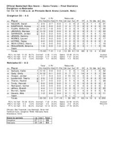 Official Basketball Box Score -- Game Totals -- Final Statistics Creighton vs Nebraska[removed]:06 a.m. at Pinnacle Bank Arena (Lincoln, Neb.) Creighton 38 • 4-5 ##
