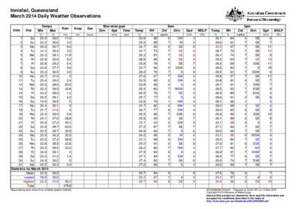 Innisfail, Queensland March 2014 Daily Weather Observations Date Day