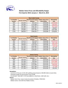 Median Home Prices and Affordability Ranges First Quarter 2014: January 1 - March 31, 2014 New Castle County % of Median Income