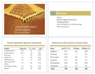 Soybean / Crop rotation / Agriculture / Sub-Saharan Africa / Oil palm