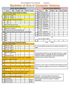 Fall[removed]Thiel College Curriculum Guide Bachelor of Arts in Computer Science CORE REQUIREMENTS