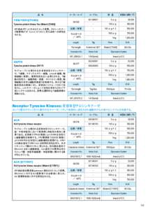 品　名  YES(YES1)[T348I] Tyrosine-protein kinase Yes (Mutant [T348I]) ATP 結合ポケット中のミスセンス変異。 チロシンキナー ゼ阻害剤ピリド ［ 2,3-d ］ ピリミジン系化合物への耐