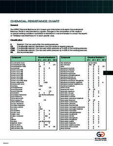 Ether / Acetic acid / Salt / Ethylene oxide / Alcohol / Chromium / Sodium dichromate / Solubility / Acetate / Chemistry / Functional groups / Ester