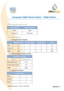 European Table Tennis Union – Table Tennis A. Disciplines and Events Men’s Events (2) Women’s Events (2)
