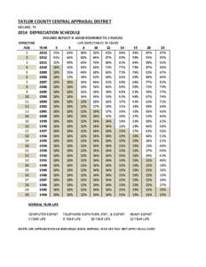 TAYLOR COUNTY CENTRAL APPRAISAL DISTRICT ABILENE, TX 2014 DEPRECIATION SCHEDULE EFFECTIVE AGE