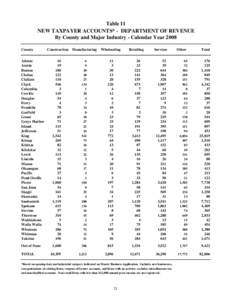 Table 11 NEW TAXPAYER ACCOUNTS* - DEPARTMENT OF REVENUE By County and Major Industry - Calendar Year 2008 County  Construction