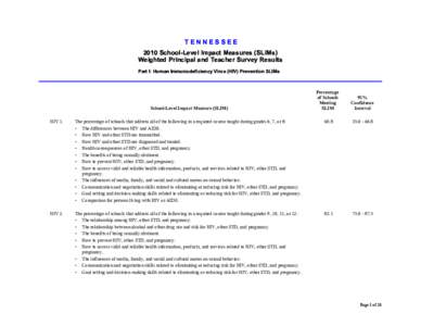 TENNESSEE 2010 School-Level Impact Measures (SLIMs) Weighted Principal and Teacher Survey Results Part I: Human Immunodeficiency Virus (HIV) Prevention SLIMs  School-Level Impact Measure (SLIM)