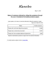 May 11, 2015  Status of customers affected by vitiligo-like symptoms through the use of rhododenol-formulated products (Japan)  Latest update on the status of customers affected by vitiligo-like symptoms in Japan.