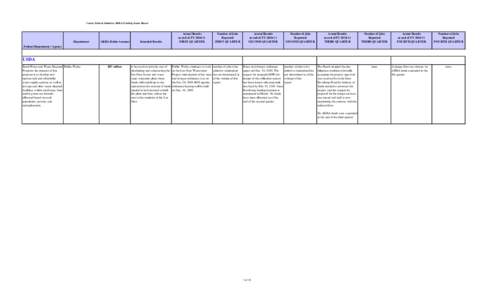 County Federal Stimulus (ARRA) Funding Status Report  Department ARRA Dollar Amount