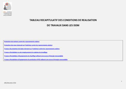 TABLEAU RECAPITULATIF DES CONDITIONS DE REALISATION DE TRAVAUX DANS LES DOM Protection des toitures contre les rayonnements solaires Protection des murs donnant sur l’extérieur contre les rayonnements solaires Travaux