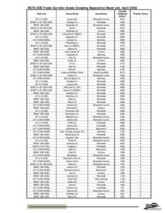 RCTC ACE Trade Corridor Grade Crossing Separation Need List, March 2001