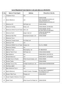 Tourism in Jammu and Kashmir / Leh / Matho / Thikse Monastery / Stok / Tourism in Ladakh / Jammu and Kashmir / States and territories of India / Ladakh