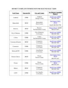 Background Information: [removed]District Complaint Information for Selected Rail Yards